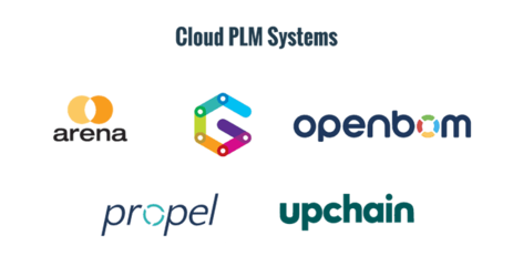 產品生命周期數字化 PLM的挑戰、實踐與未來展望