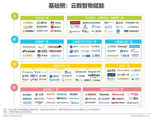 《2021年中國(guó)企業(yè)服務(wù)研究報(bào)告》發(fā)布 洞察數(shù)字化轉(zhuǎn)型趨勢(shì)下的信息咨詢(xún)服務(wù)新機(jī)遇